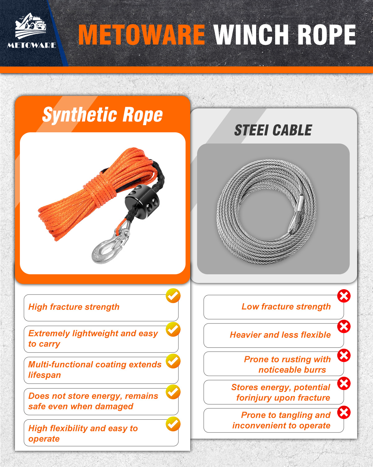 METOWARE Synthetic Winch Rope Kit 1/4" x 50ft 10000 LBS Break Strenght - Image 7