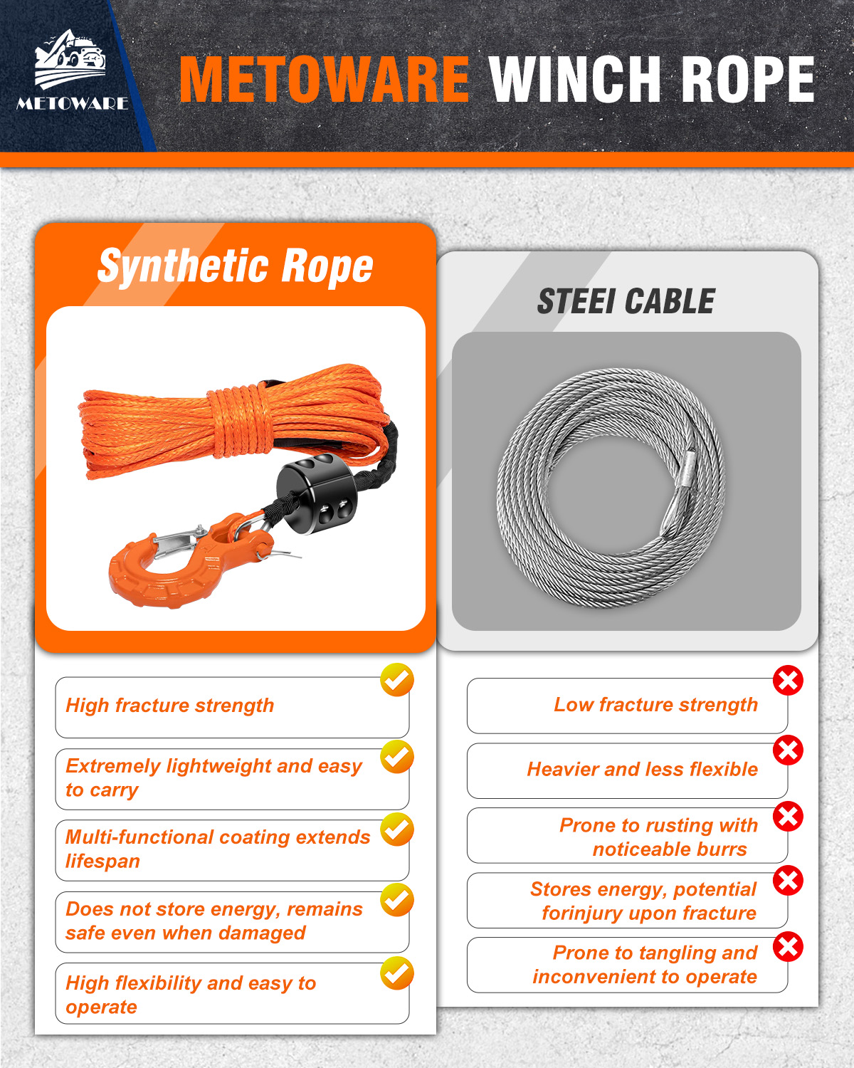 METOWARE Synthetic Winch Rope Kit 1/4" x 50ft 10000 LBS Break Strenght - Image 7