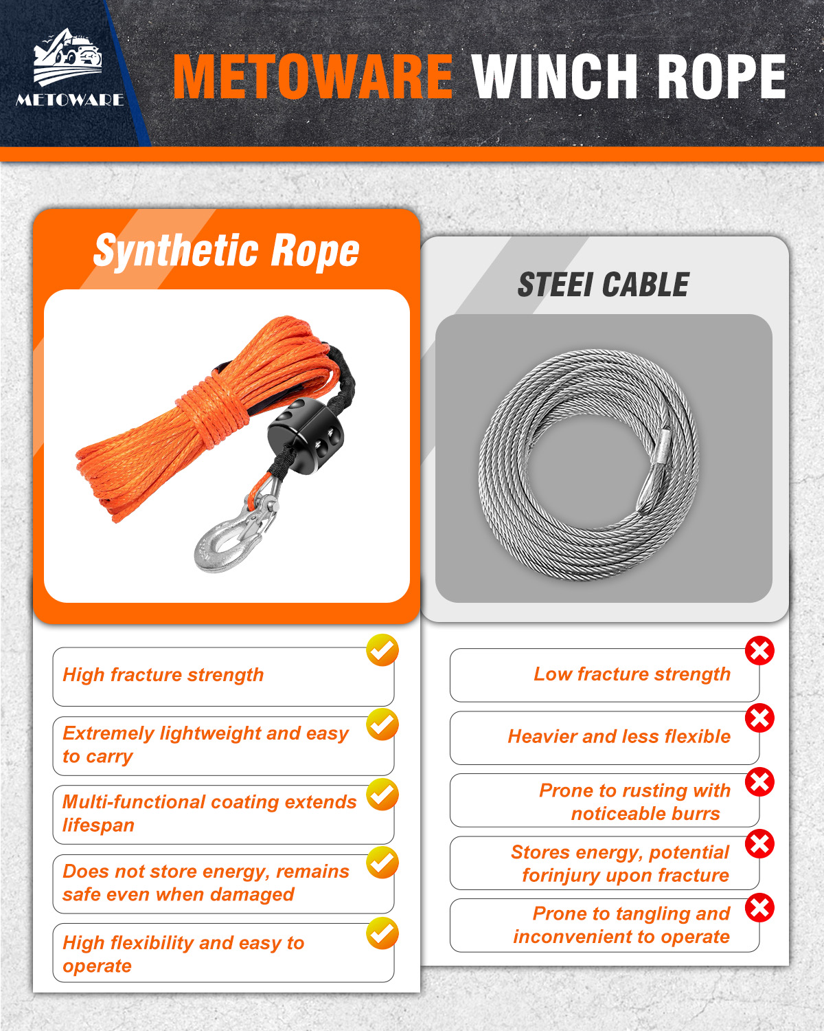 METOWARE Synthetic Winch Rope Kit 3/16" x 50ft 10000 LBS Break Strenght - Image 8