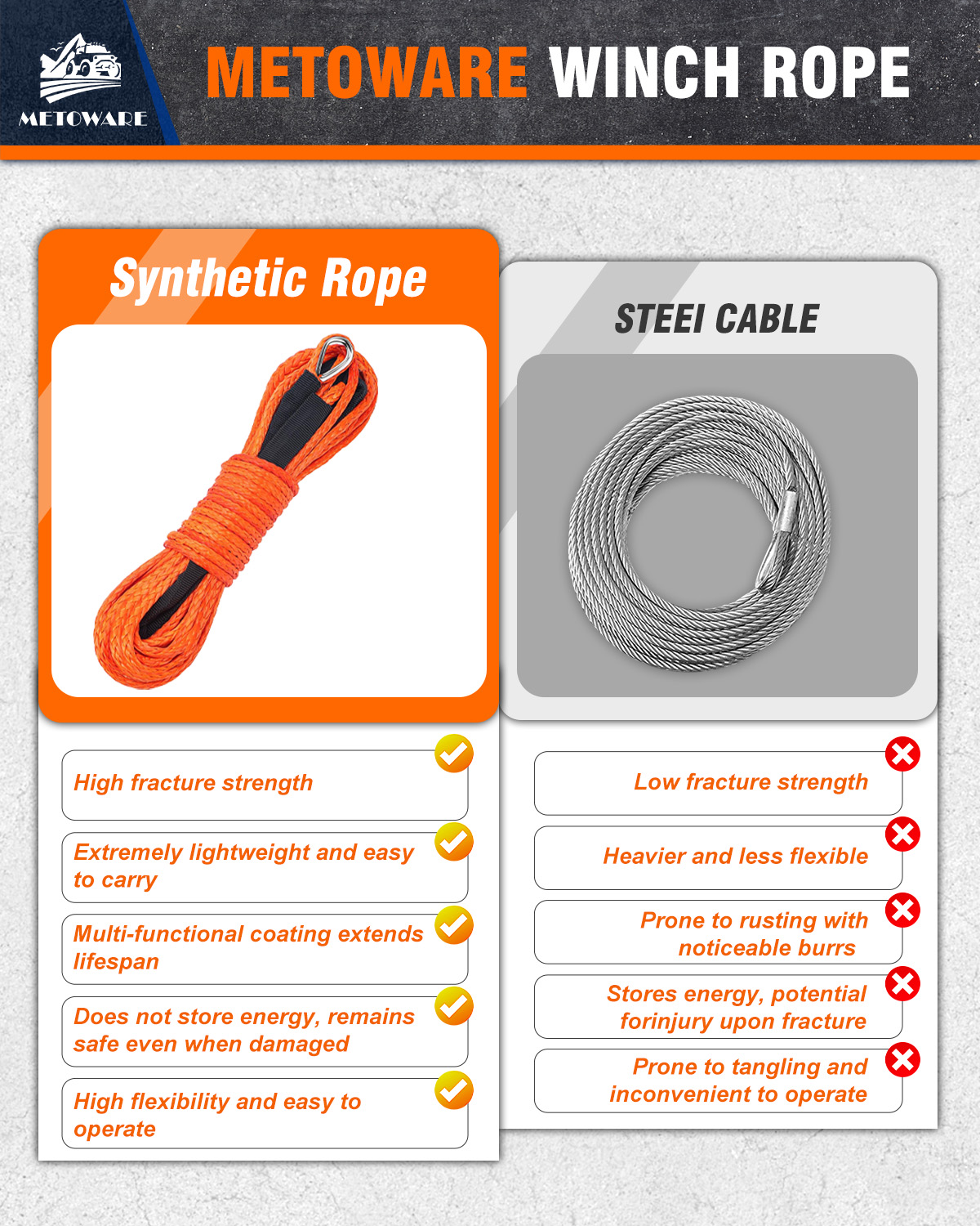 METOWARE Synthetic Winch Rope 3/16" x 50ft Winch Cable,8350 LBS - Image 3