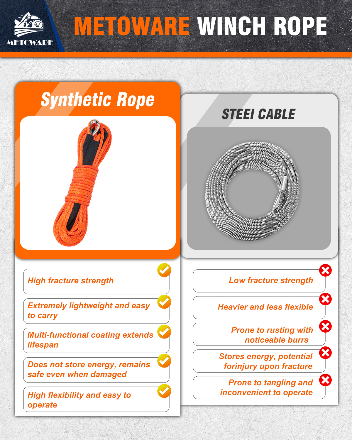 METOWARE Synthetic Winch Rope 1/4" x 50ft Winch Cable,10000 LBS - Image 3